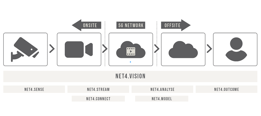 Net4.Vision Video Analytics