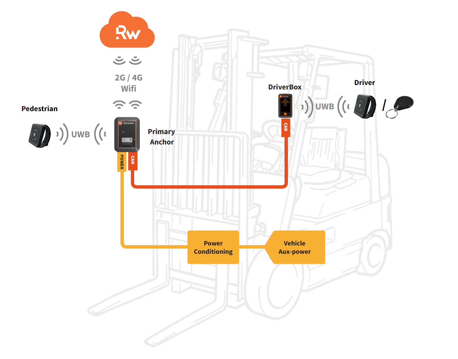 rombit collision avoidane